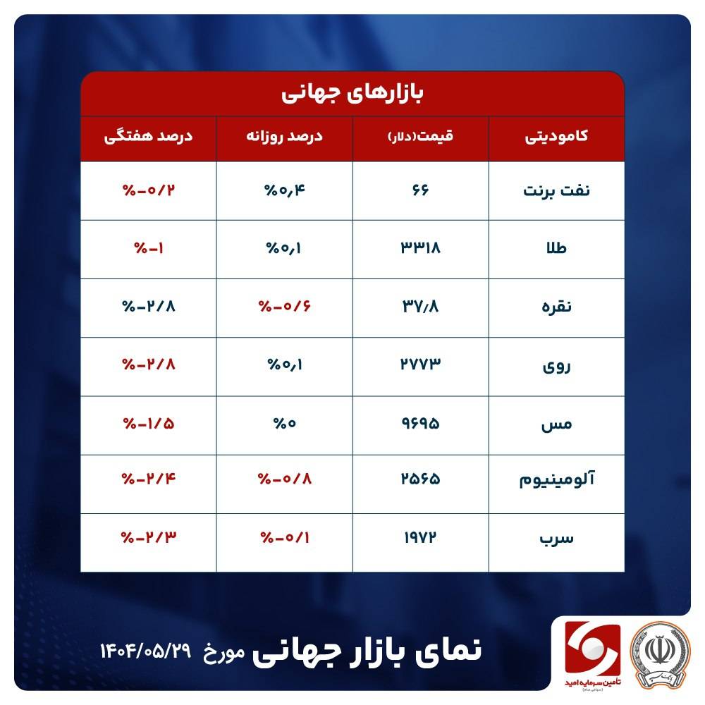 ترامپ در نقش معاملهگر طلا